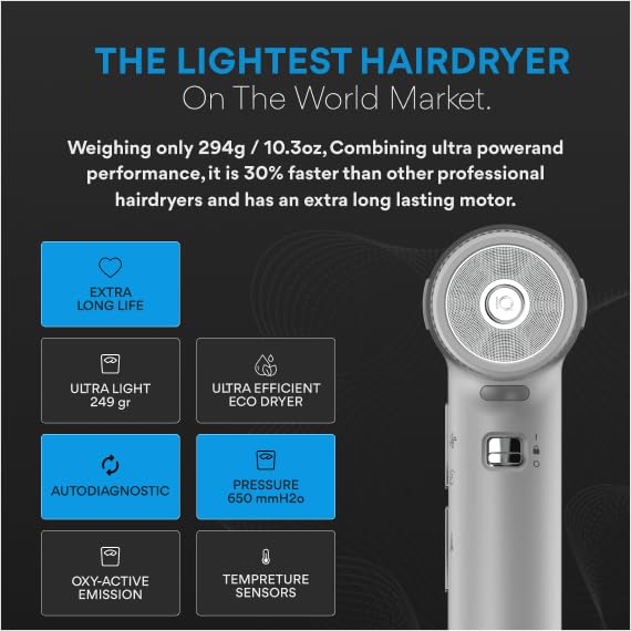 IQ Perfetto Hair Dryer