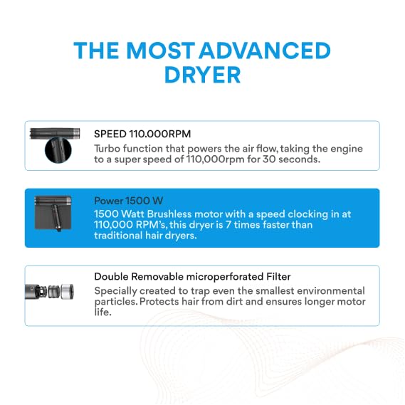IQ Perfetto Hair Dryer