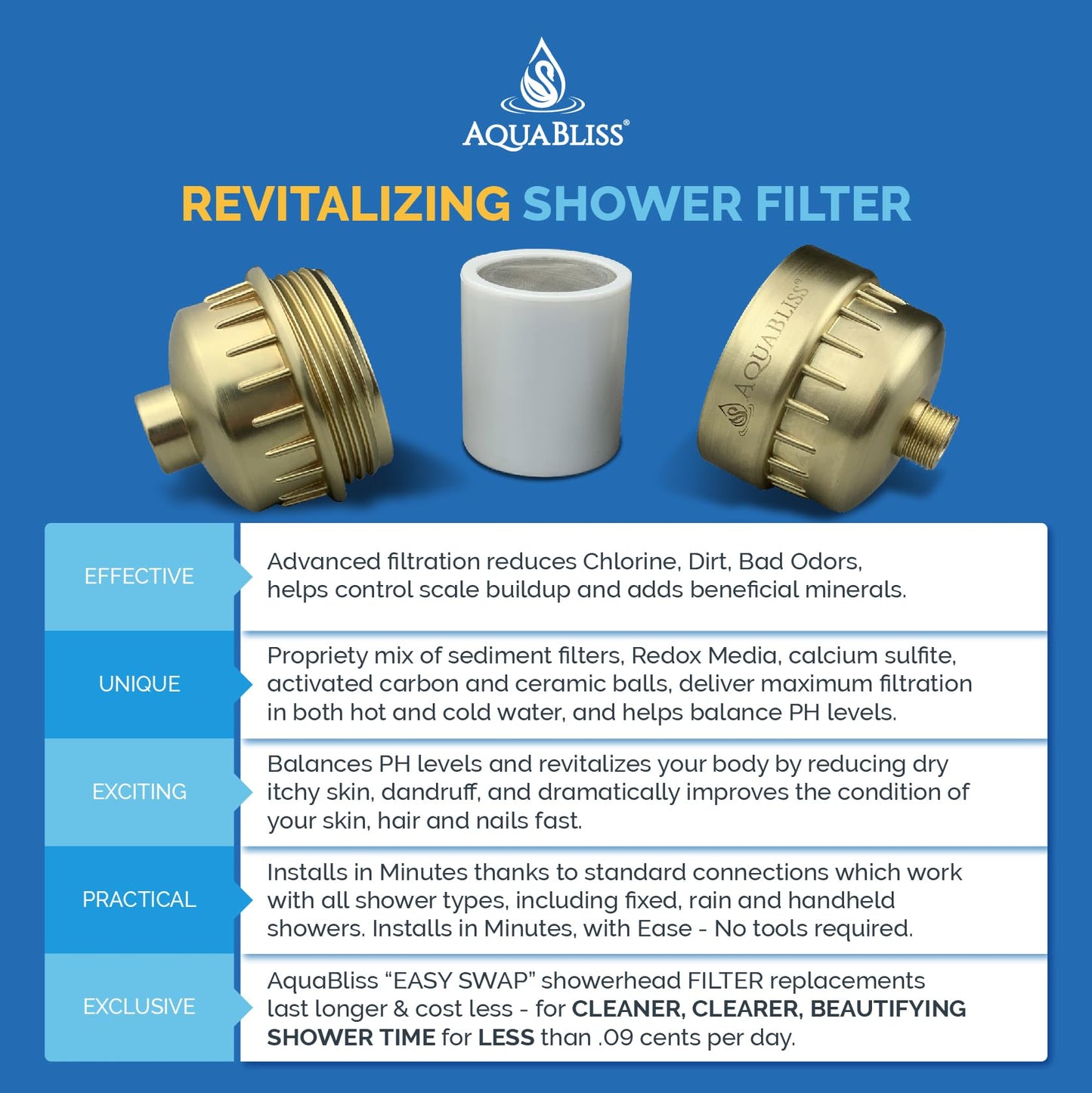 AquaBliss Revitalizing Shower Filter