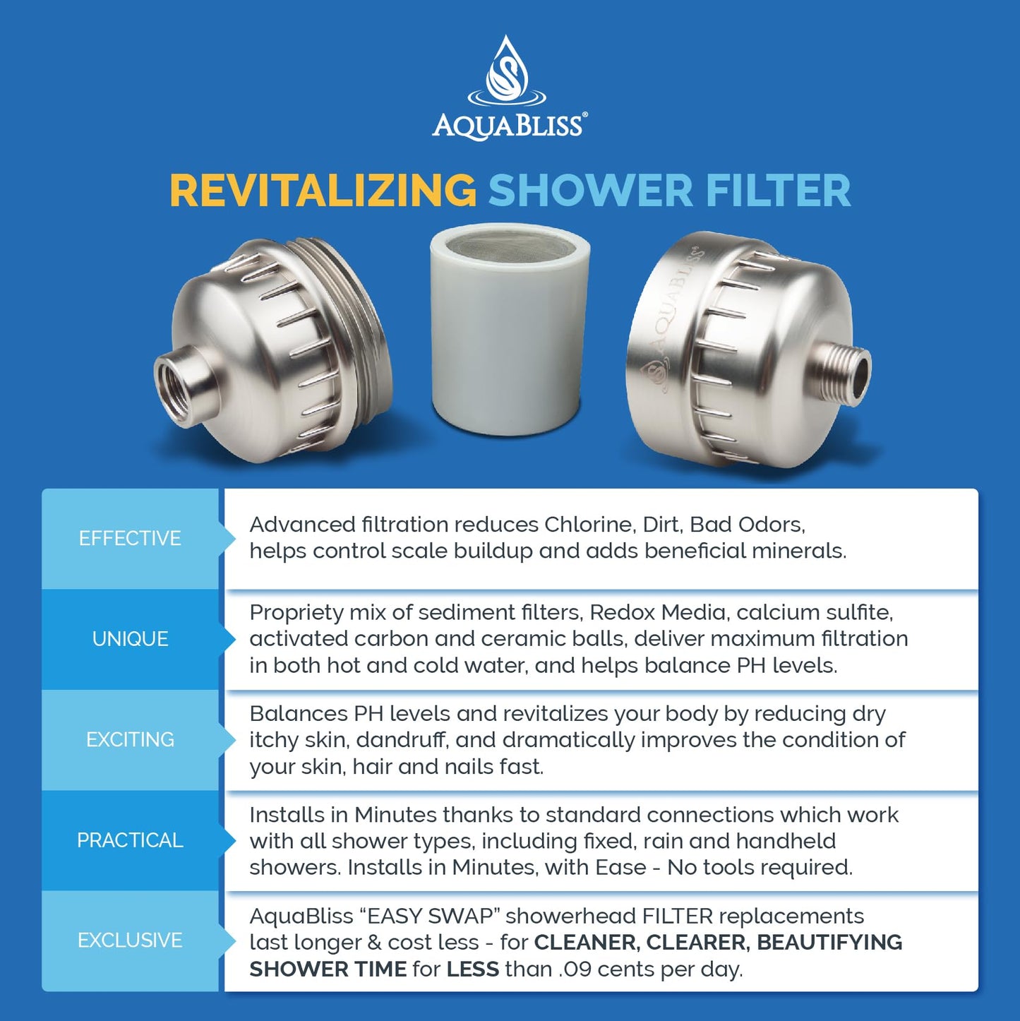 AquaBliss Revitalizing Shower Filter