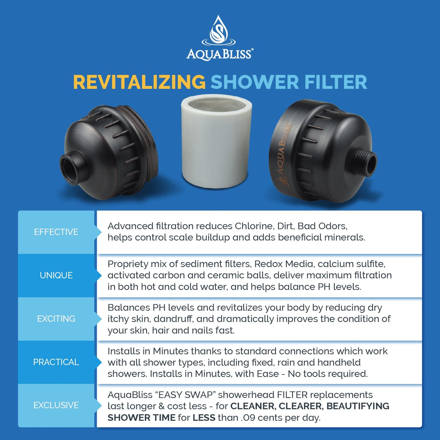 AquaBliss Revitalizing Shower Filter