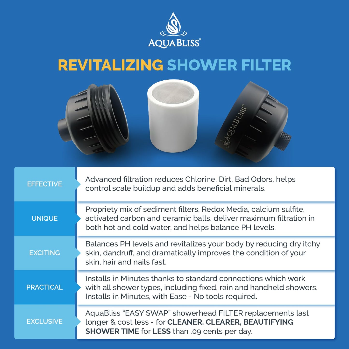 AquaBliss Revitalizing Shower Filter