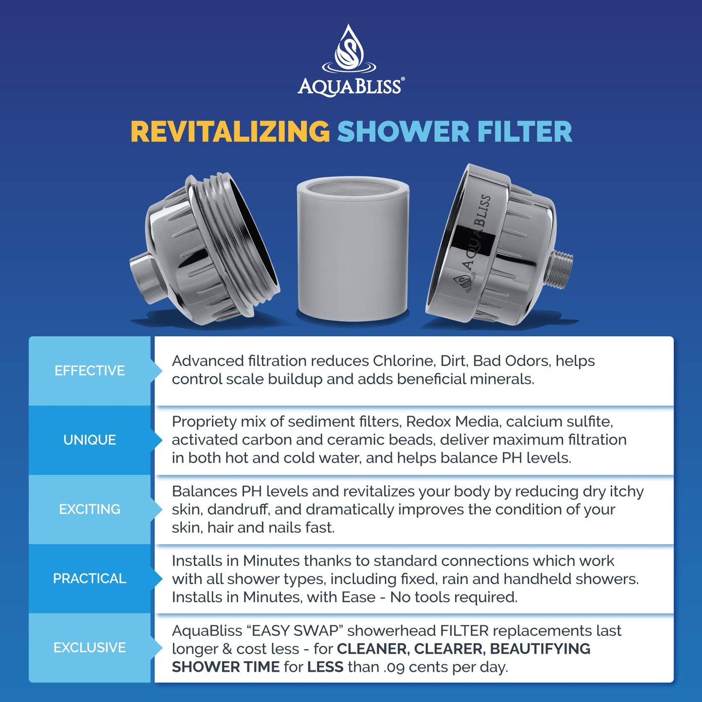 AquaBliss Revitalizing Shower Filter