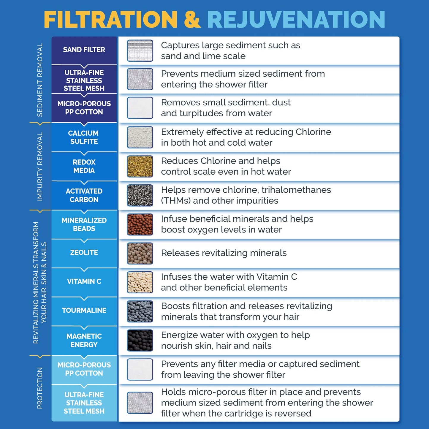 AquaBliss Revitalizing Shower Filter