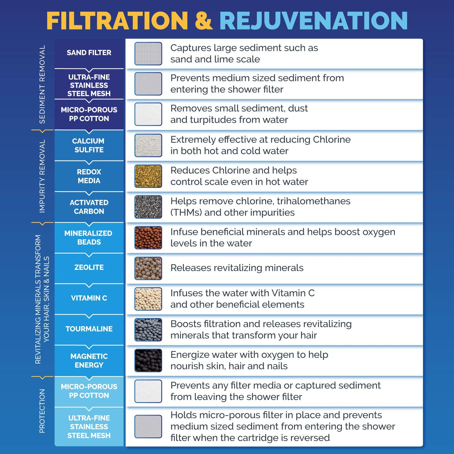 AquaBliss Revitalizing Shower Filter